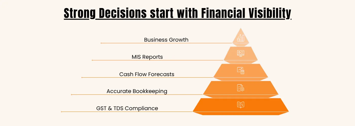 Strong Decisions Start With Financial Visibility