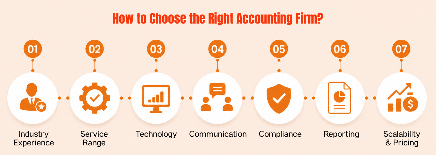 How to Choose the Right Accounting Firm?